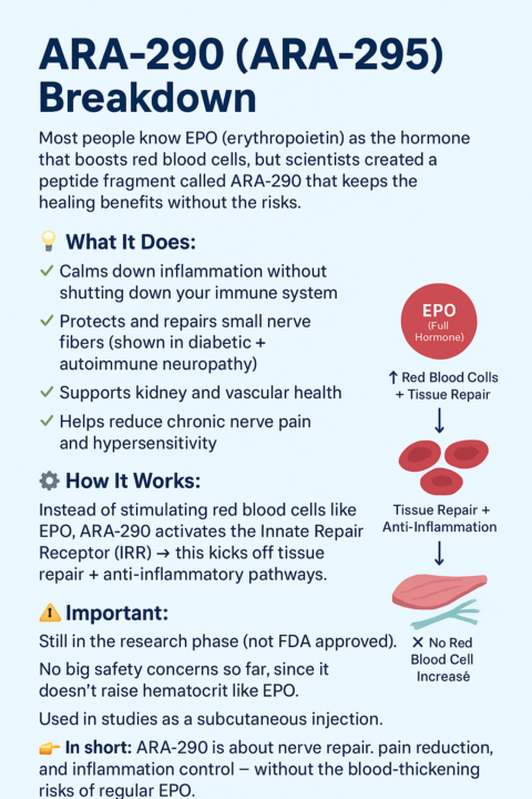 🧬 ARA-290 (ARA-295) Breakdown