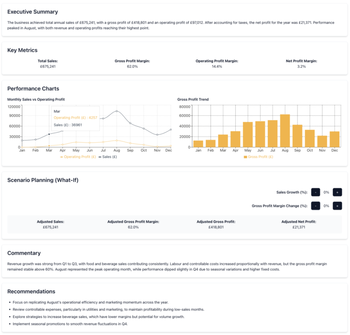 📊 Want to Create Dashboards Like This for Your Clients?