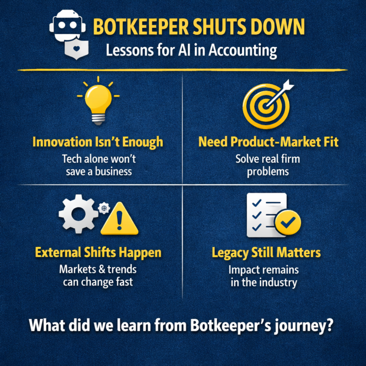 📉 Botkeeper has closed — here’s why it matters