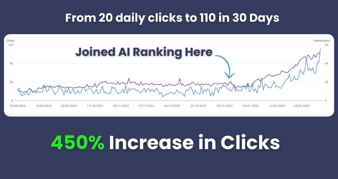 AI Ranking