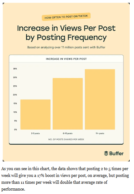 TikTok: Post More, Reach More