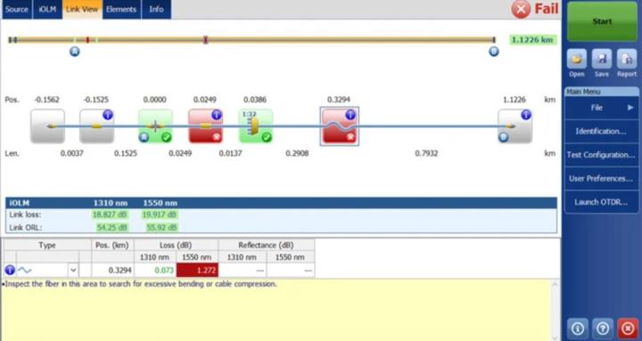 Fiber Optics Troubleshooting