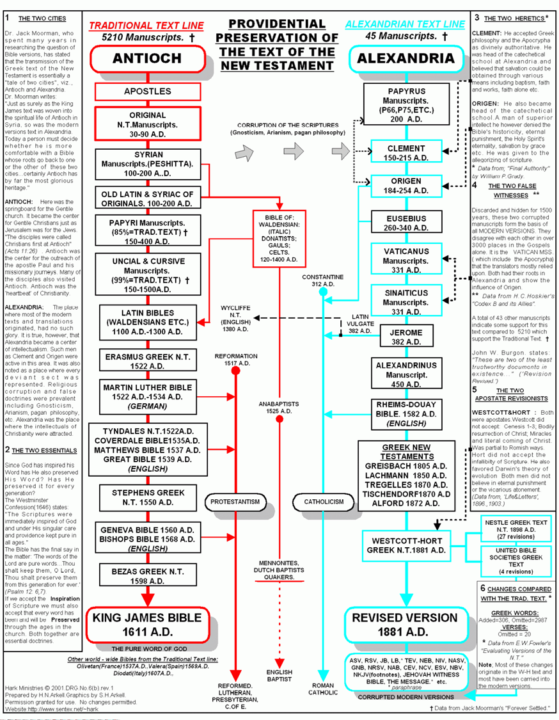 Bible history from the Universal Law class