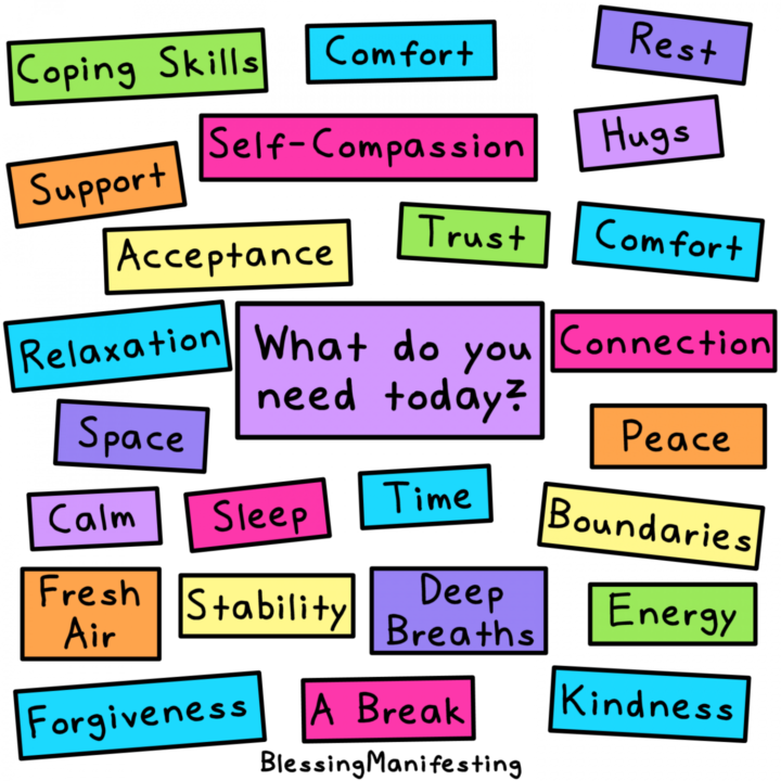 Core Needs 