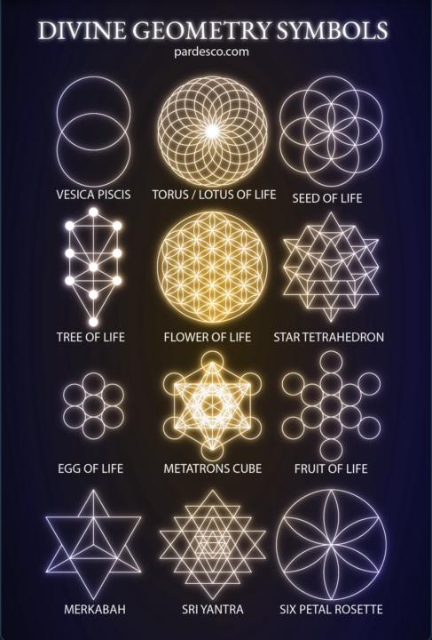 Today’s Mathematics, Archangel Metatron and the Blueprint of the Universe 