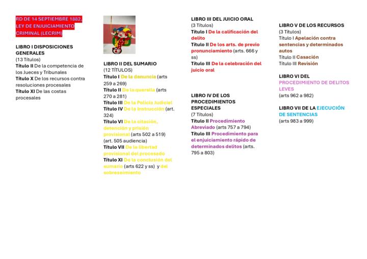 Estructutra Básica LECRIM