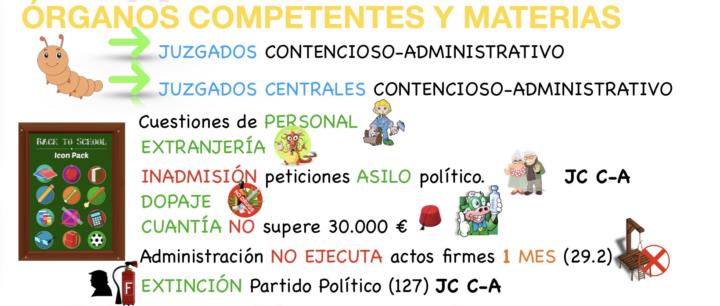 Art. 78.1 LJCA Órganos competentes y materias Procedimiento Abreviado