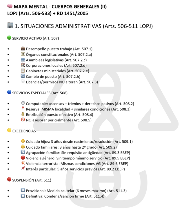 Tema 15 SITUACIONES ADMINISTRATIVAS 