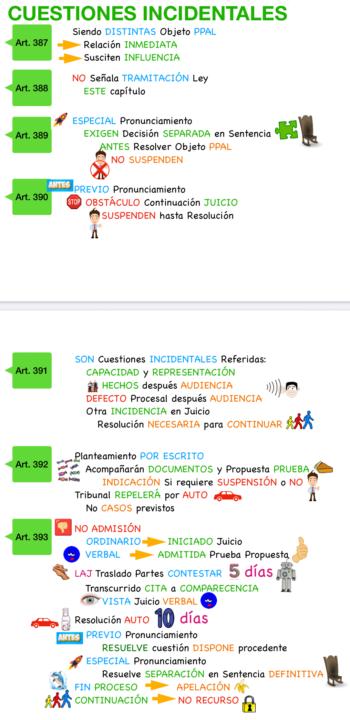 CUESTIONES INCIDENTALES en la LEC