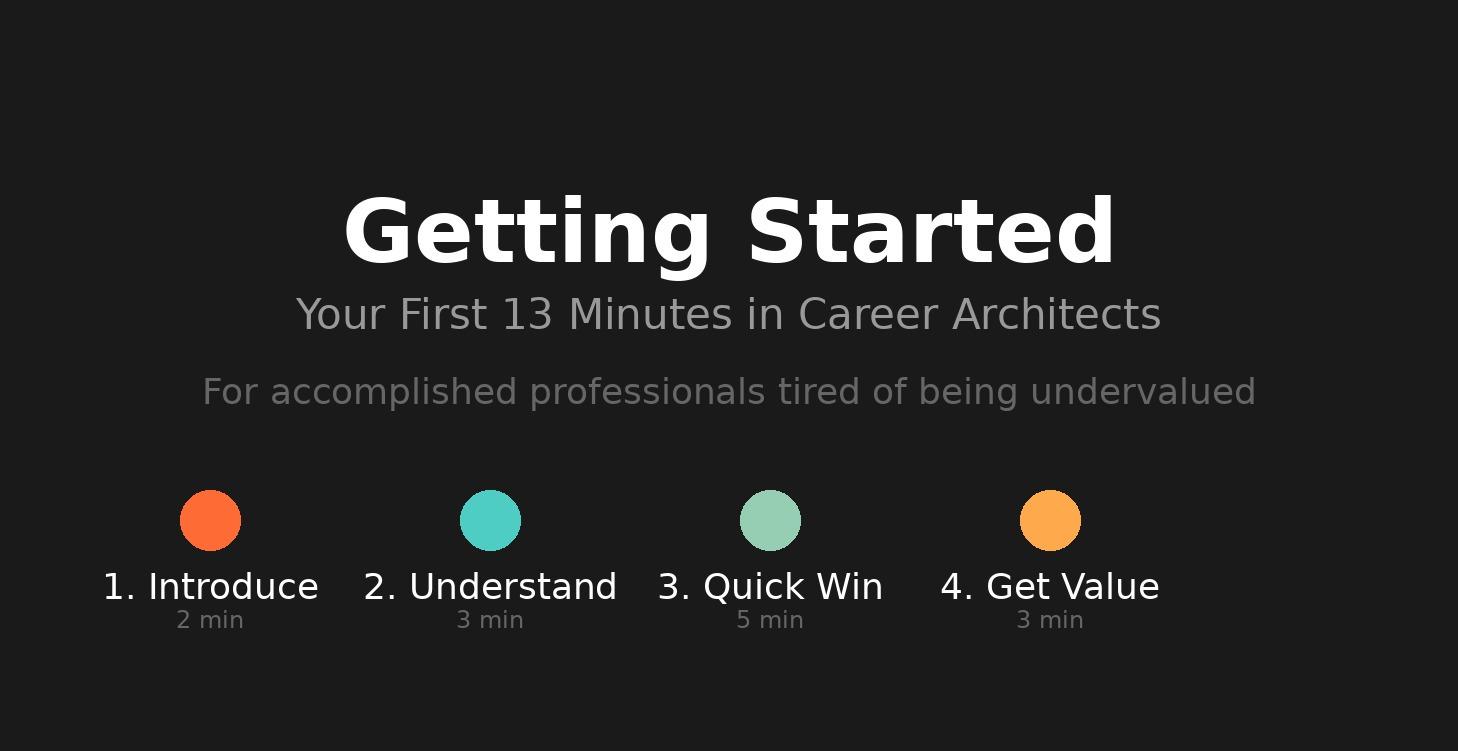 START HERE: CAREER ARCHITECTS EASY ONBOARDING