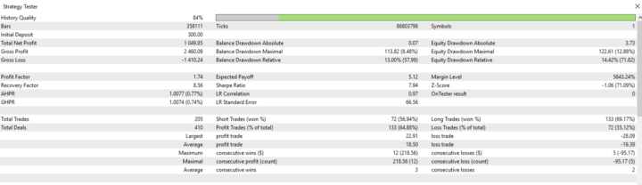 V4 Settings for XAUUSD that I have been using