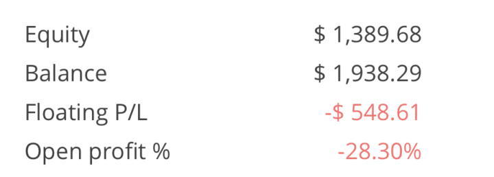 GOLD is sinking. Cac Bot draw down is increasing.