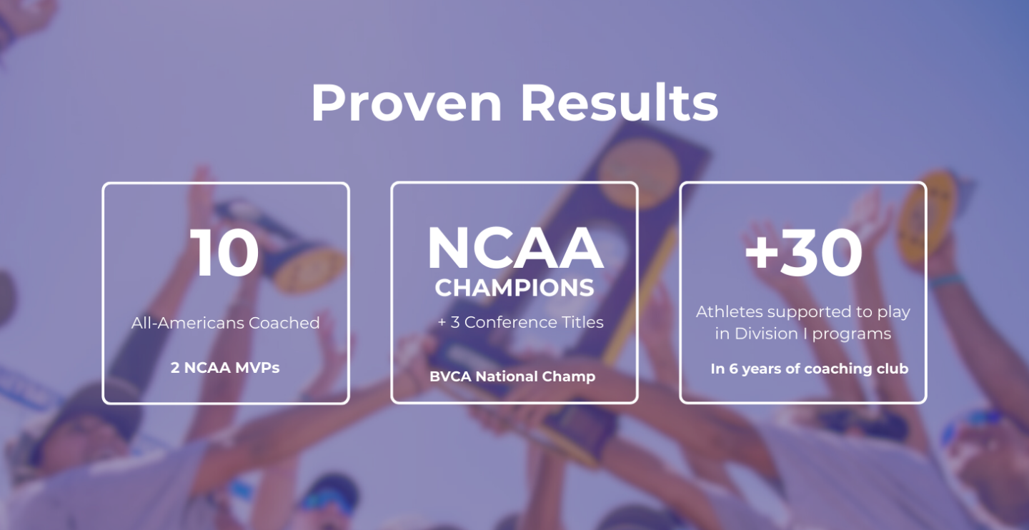 The Growth Performance