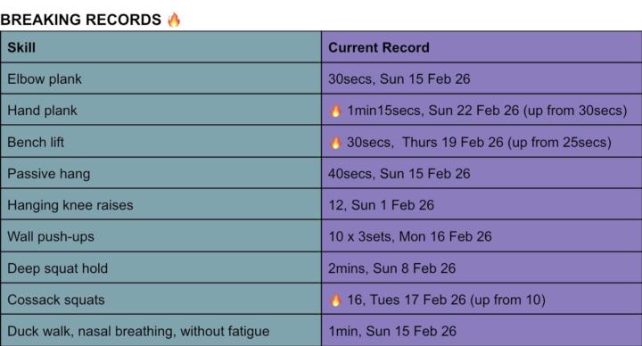 🔥 BREAKING RECORDS - Week 4