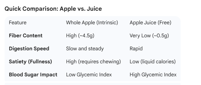 An apple vs a glass of apple juice