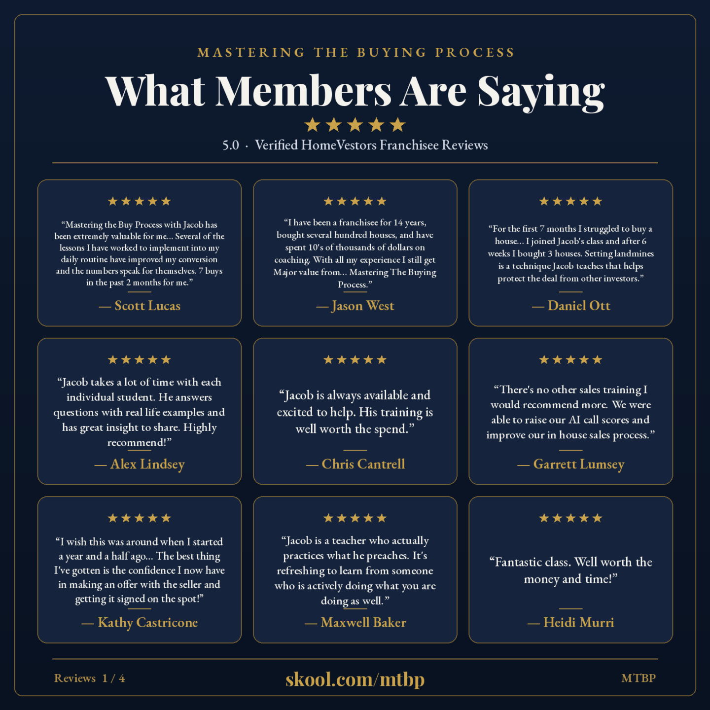Mastering The Buying Process