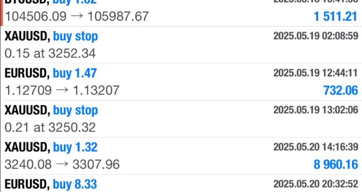 Impulse Wave Trading