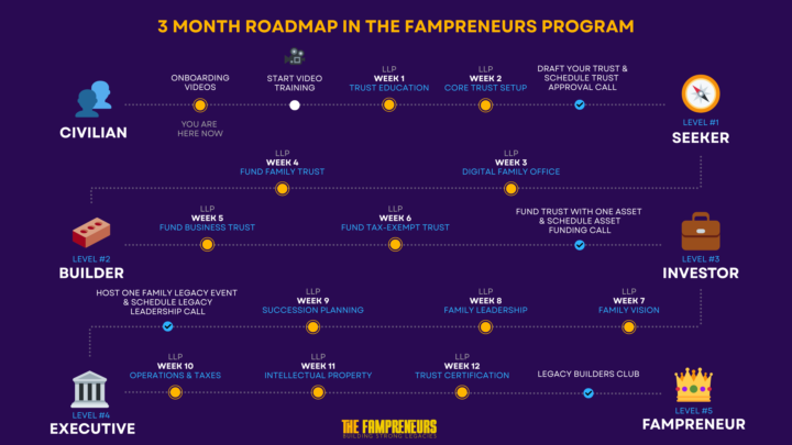 3-Month Roadmap in The Fampreneurs Program