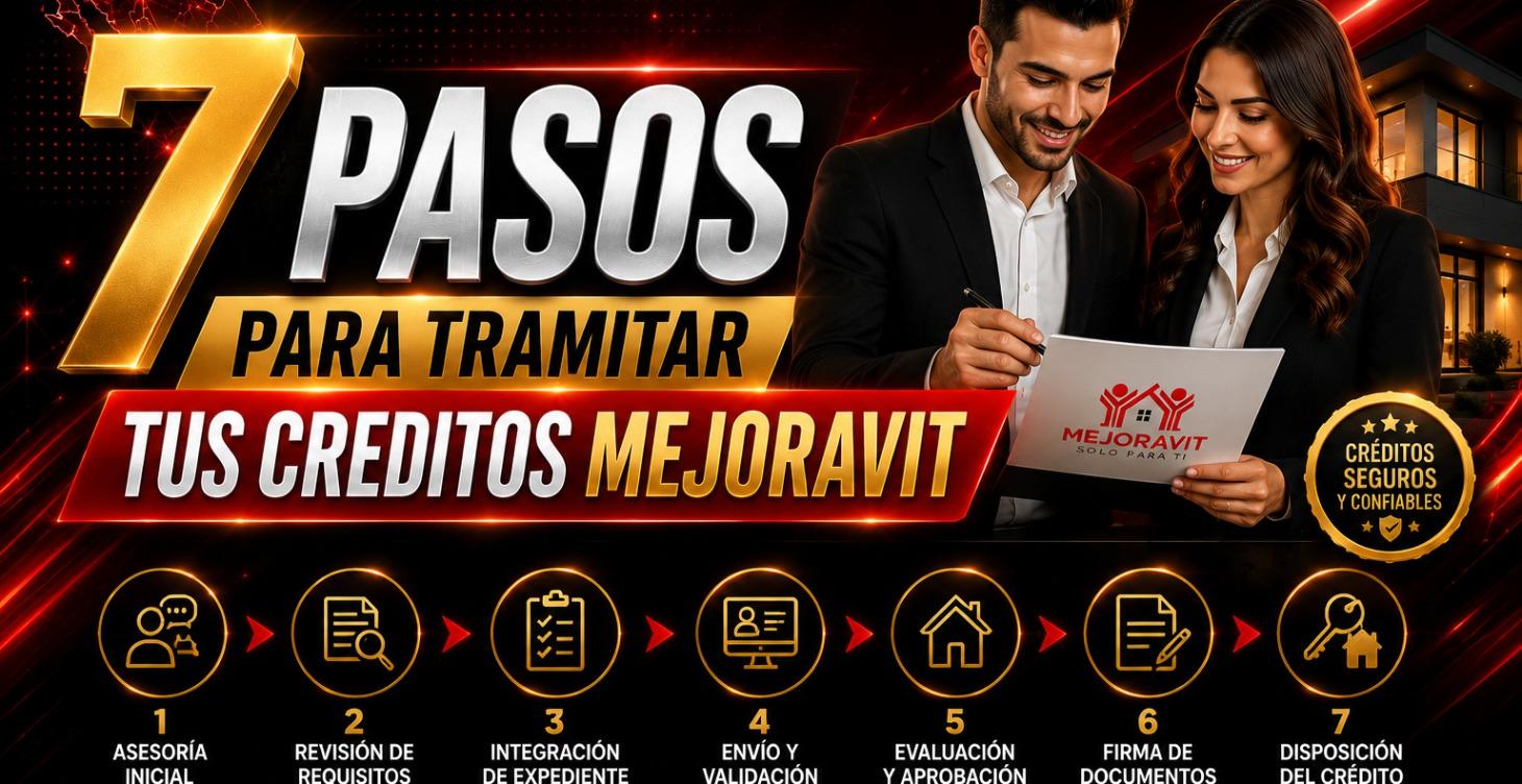 LOS 7 PASOS PARA TRAMITES DE CREDITOS MEJORAVIT