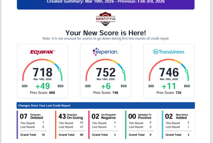🔥Started at 574 · 592 · 592. Look where we are now🔥