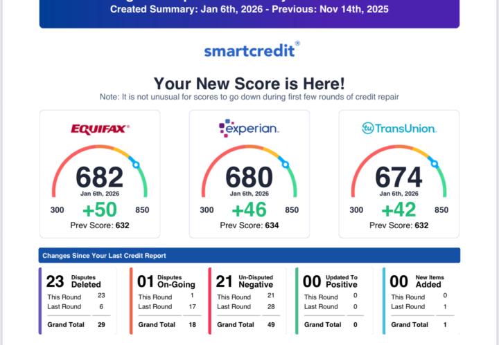🚨🚨 Credit Updates 🚨🚨