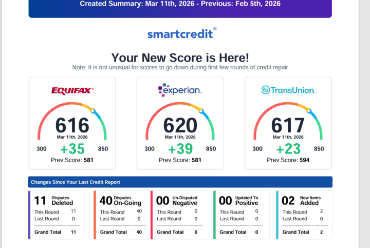 🚨 FIRST ROUND RESULTS — CLIENT UPDATE
