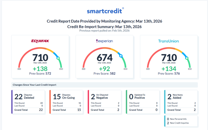 🚨 Another Major Credit Transformation