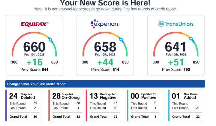 Client Credit Progress Update — Strong Momentum Across Multiple Files