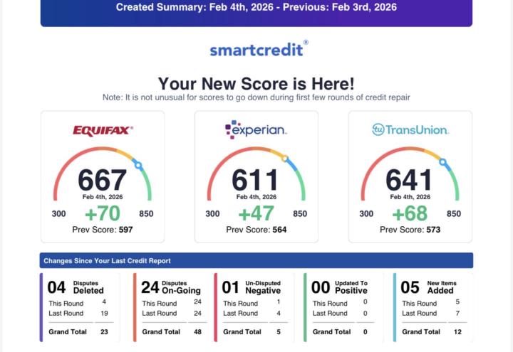 ✨ CREDIT PROGRESS CHECK ✨