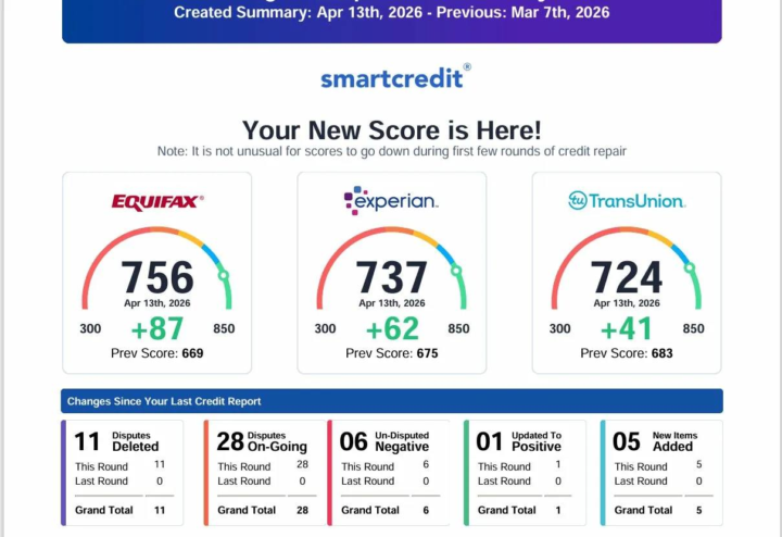 🙌ALL 3 BUREAUS ABOVE 700 IN ONE ROUND🔥