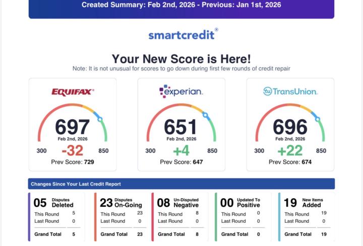 📊 Credit Repair Progress Update
