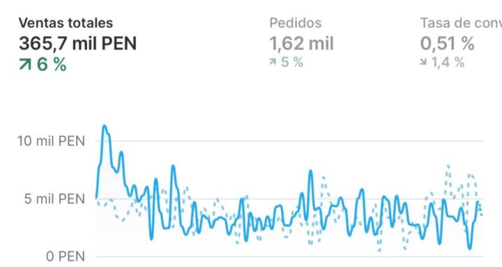 CREA TU MARCA DE SUPLEMENTOS