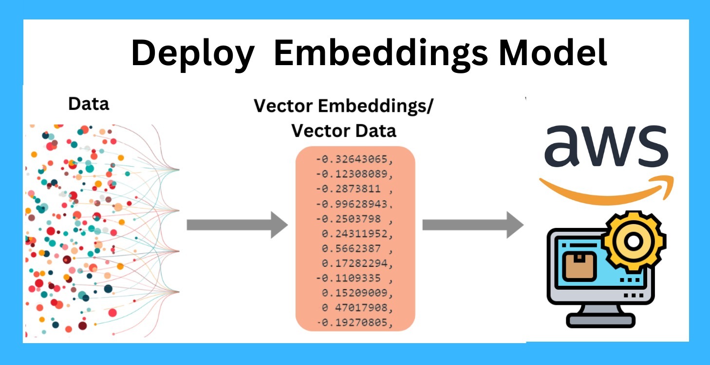 Deploy Embedding Models on Amazon SageMaker