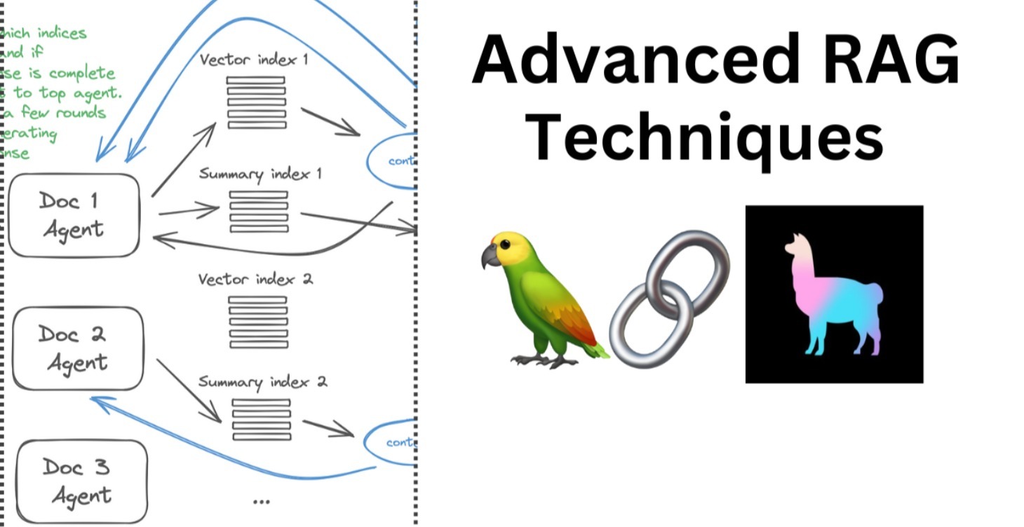 Advanced RAG Techniques
