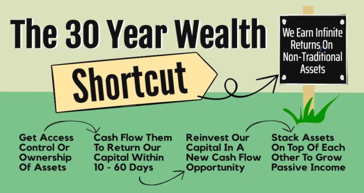 The 30 Year Wealth Shortcut