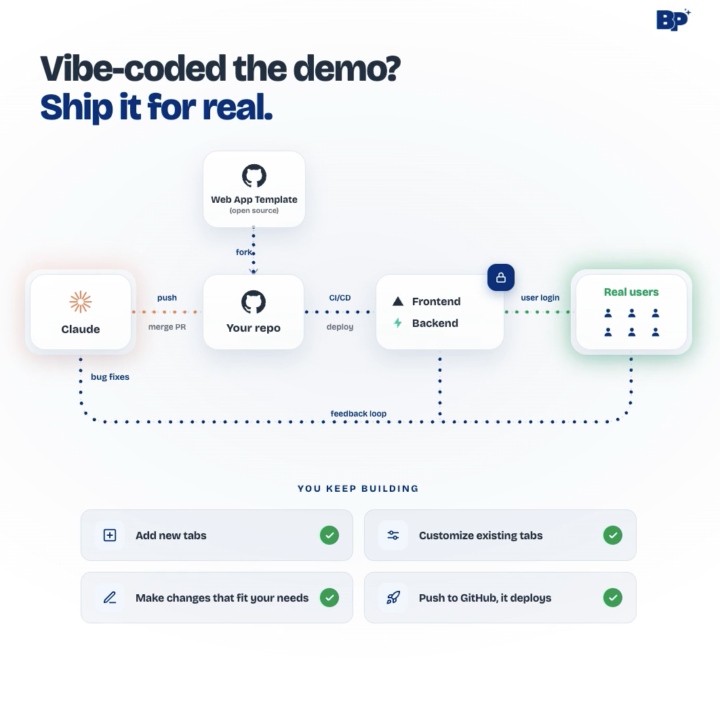 Open Source Webapp Shell for Vibe Coders