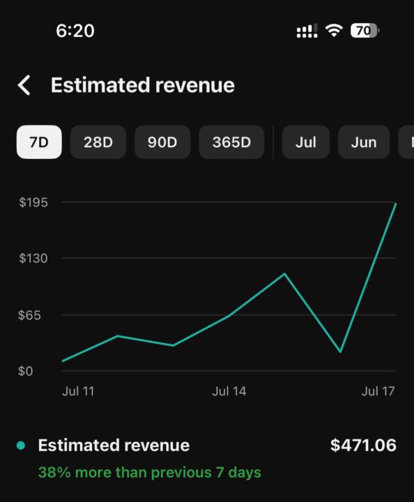$4K week on youtube channel