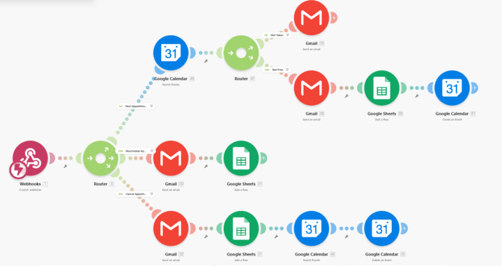 Appointment workflow