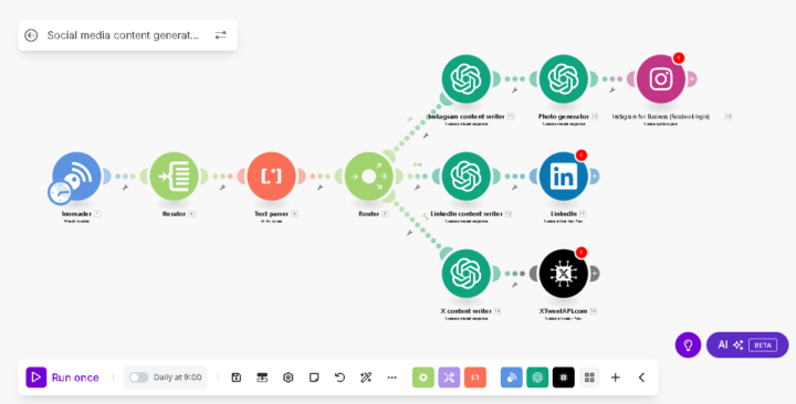 Social Media Content Automation