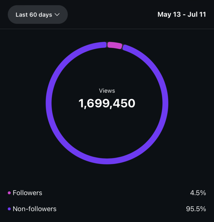 1.7 million views in 60 days and I finally have to ask myself the question I've been avoiding.