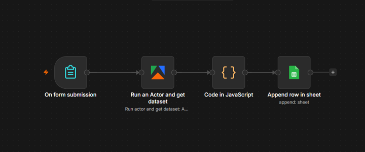 LEAD GENERATION AUTOMATION