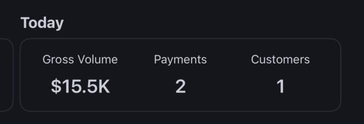 $15.5 day… here’s how I did it