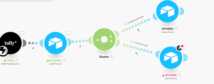 Ecommerce Automation Flow Stuck