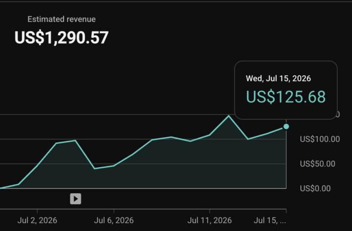 $1,290 in YouTube revenue... and this is only the beginning.