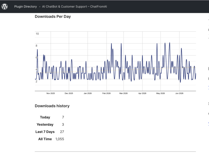 The 1,000 Downloads, 0 Users Lesson: Why Great Products Fail