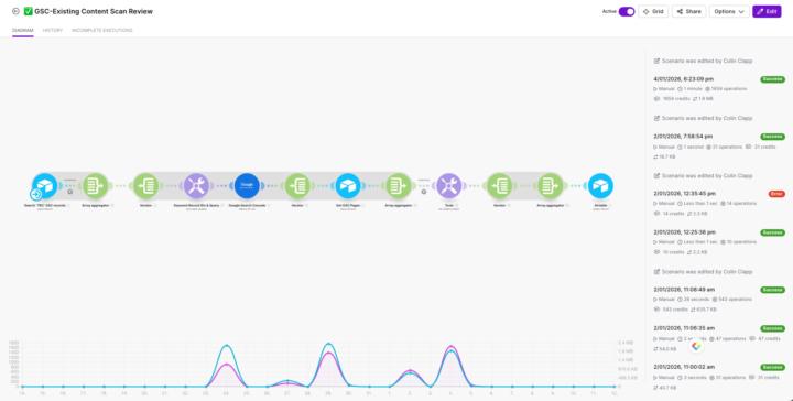 Automated Content Cannibalisation Checker!