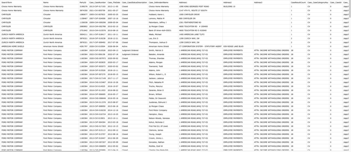 Cleveland and Akron Ohio Court Scraping