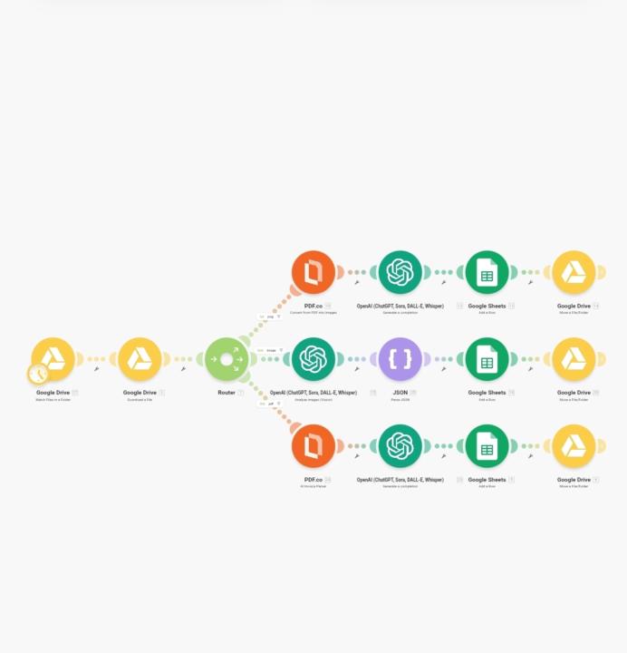 Invoice Automation 