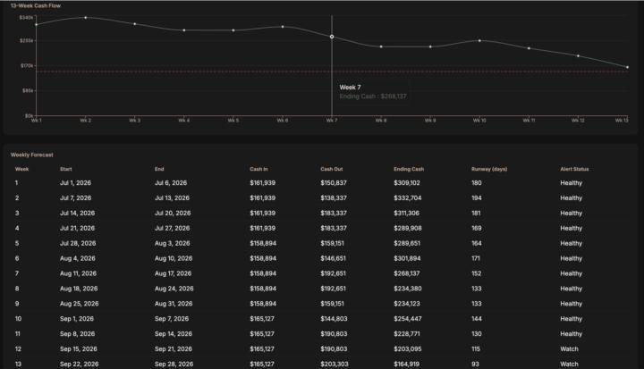 I built a live financial AI dashboard.  How should I be structuring retainers for this?
