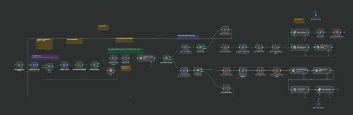 Troubleshooting workflow for cold outreach